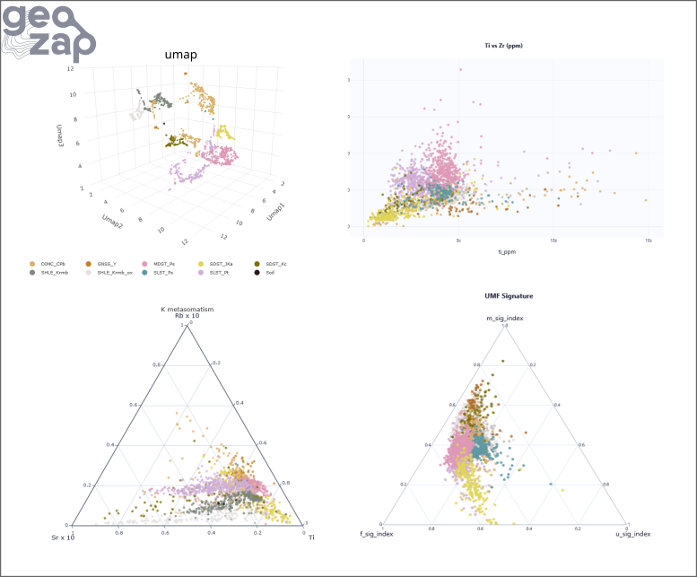 Geozap - Geological Survey of South Australia data — project photo
